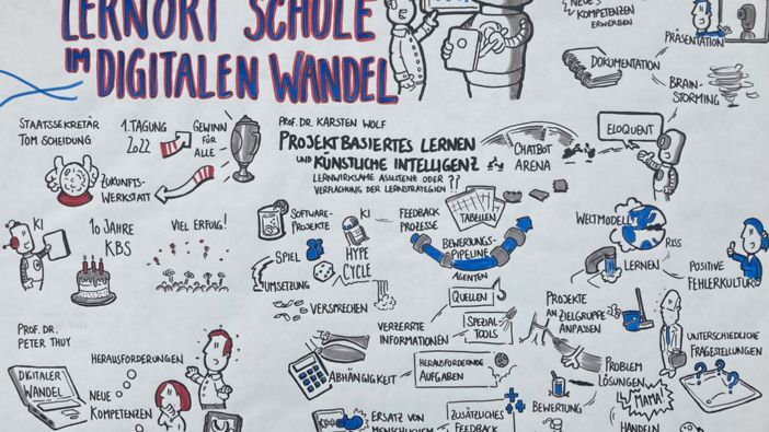 Schaubild über die Ergebnisse der Fachtagung Lernort Schule im digitalen Wandel